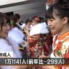 【衝撃】乃木坂の成人式2018がヤバイと話題にｗｗｗｗｗｗ（画像あり）