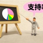 【速報】菅内閣、終了のお知らせ！！！！！