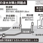 【悲報】南海トラフ巨大地震が発生するとこうなる…ヤバ過ぎやろ…（※衝撃画像）