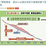 【続報】熱海土石流、盛り土に新たな衝撃の事実発覚…ヤバ過ぎ…