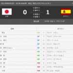 【五輪サッカー】日本代表の久保建英さん、敗戦後にヤバイ状態になってしまう・・・