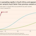【世界終了】南アフリカの新たなコロナ変異株、ガチでヤバ過ぎ・・・