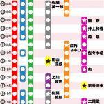 【2022】「ぐるナイ」ゴチ新メンバーが発表 → 結果ｗｗｗｗｗｗｗｗｗｗ